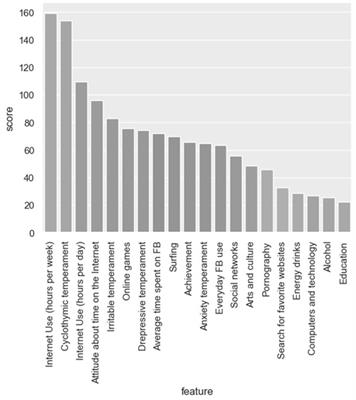 Using machine learning algorithms and techniques for defining the impact of affective temperament types, content search and activities on the internet on the development of problematic internet use in adolescents’ population